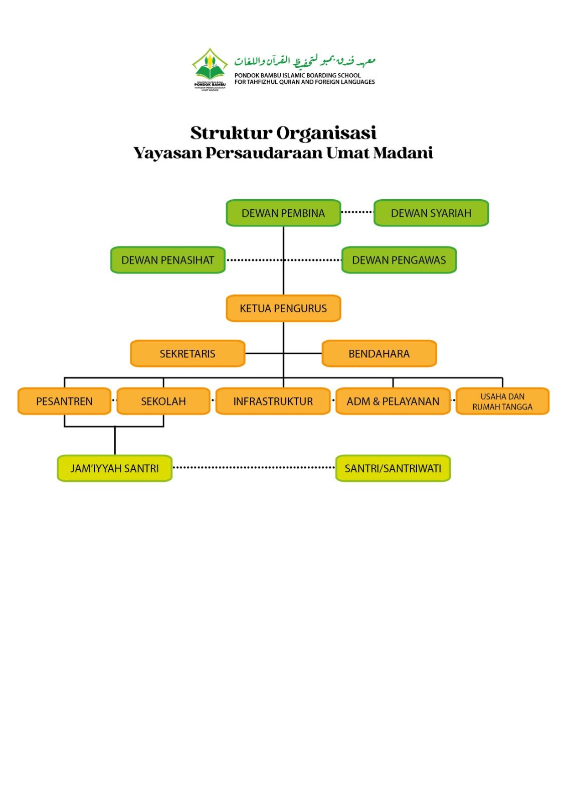 Struktur Organisasi